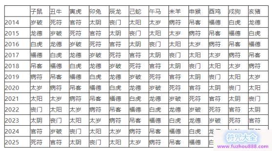 四柱神煞里的披麻吊客丧门是什么?怎么查?