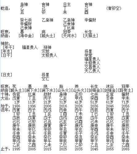 生辰八字看智商准不准?