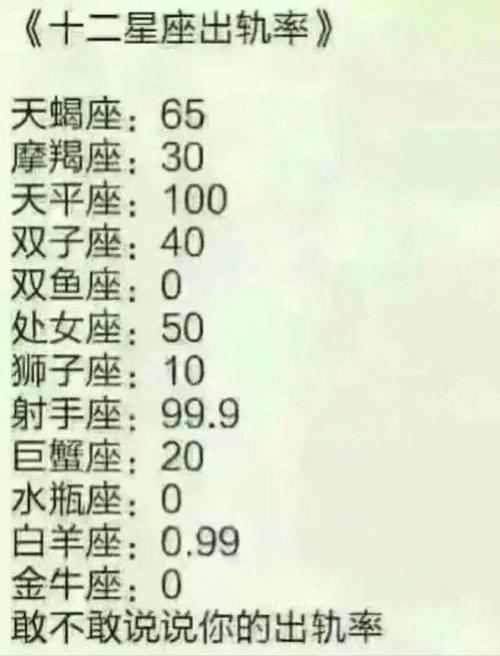 天蝎女在哪个年龄最容易出轨