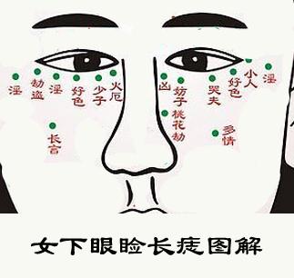 下眼皮有痣面相预示着什么