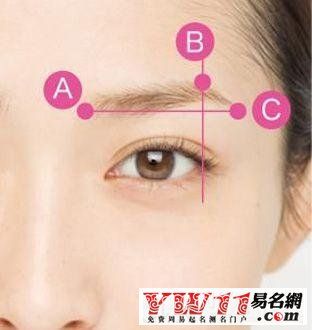 眉毛看命运怎样看