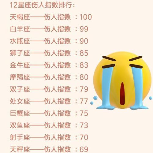 12星座谁最伤人?