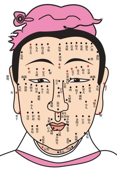 女人面部痣相图解