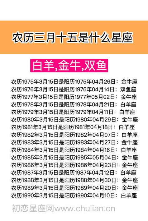 1993年12月出生的人对应的星座是什么,是什么命?