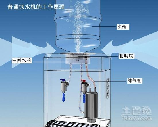 如何利用饮水机让你前途无量