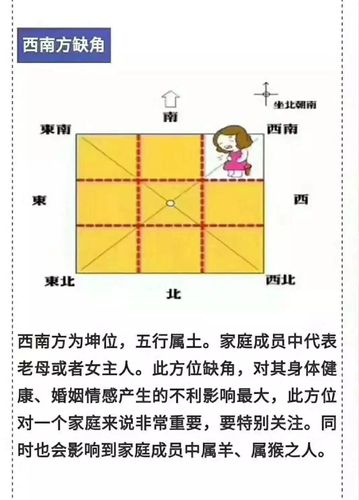 看阳宅风水步骤和方法