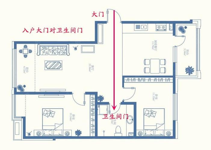 卫生间正对入户门风水