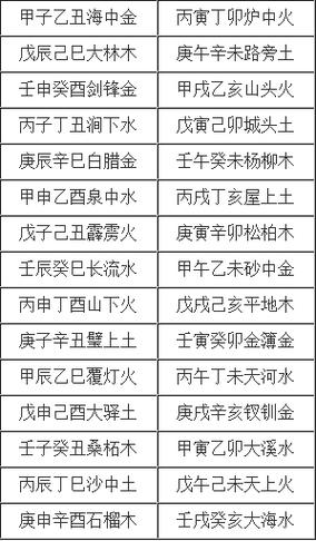 【六十甲子年】庚子年五行属什么
