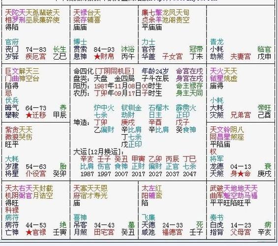 紫薇斗数—夫妻宫详解一