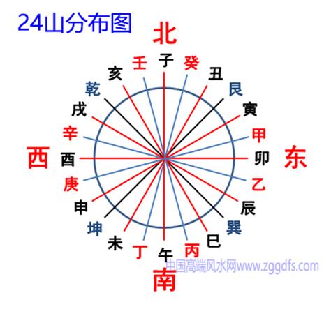 地理风水知识