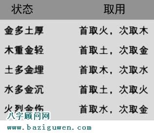 喜用神为金怎么补