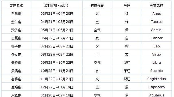 星座交界日出生好不好