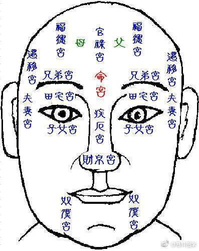 运势容易大起大落的面相特点