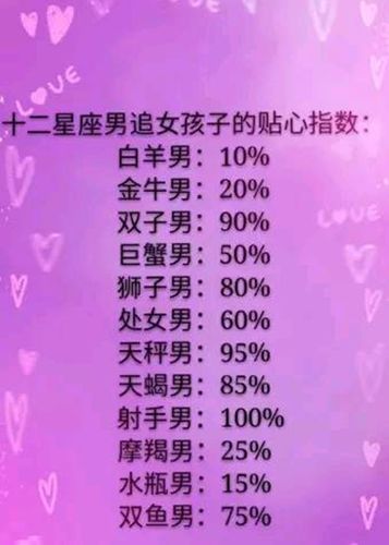 12星座男追女孩时的贴心指数