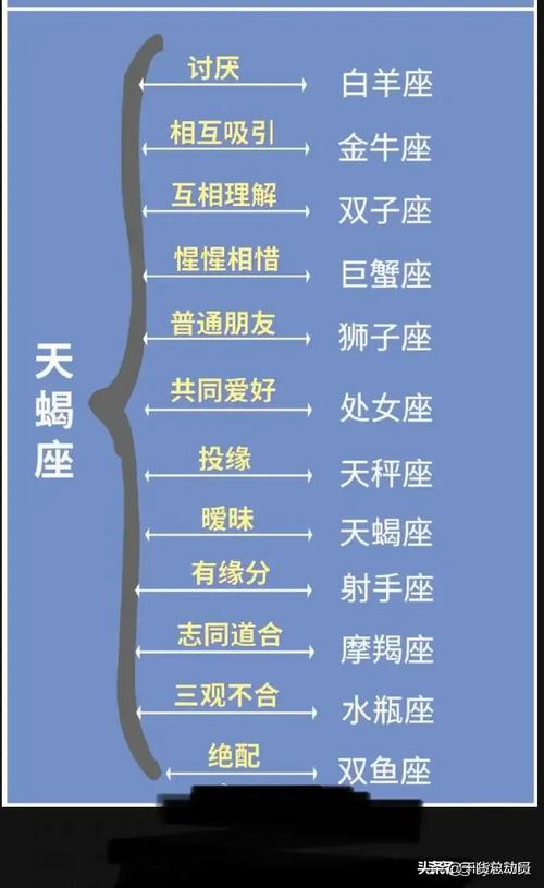 星座间的相生相克,白羊座天蝎座天秤座最怕什么星座?