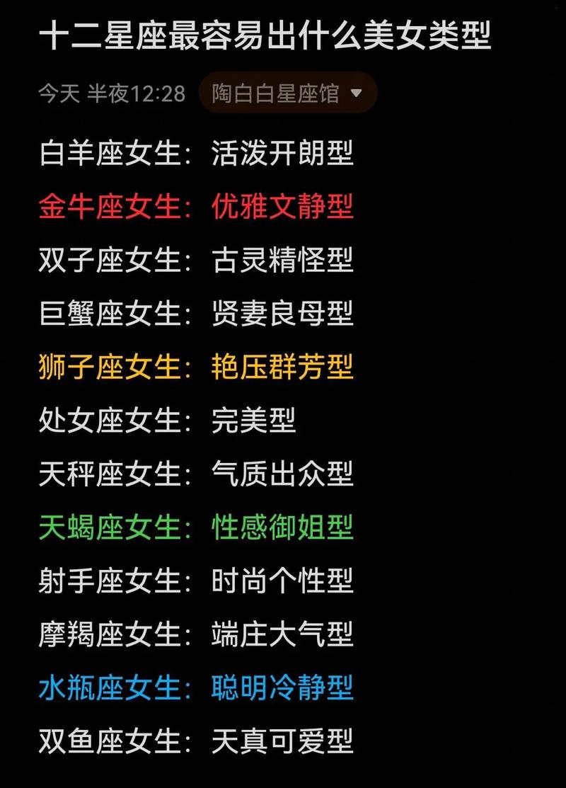 12星座智商情商解析