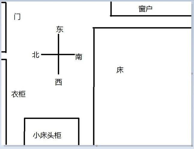 风水一个房间能不能两个床