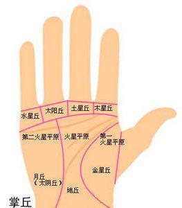 第二火星丘是哪里