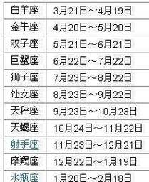 1966年7月23曰星座