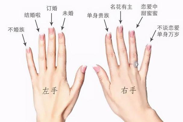 换结婚戒指风水讲究