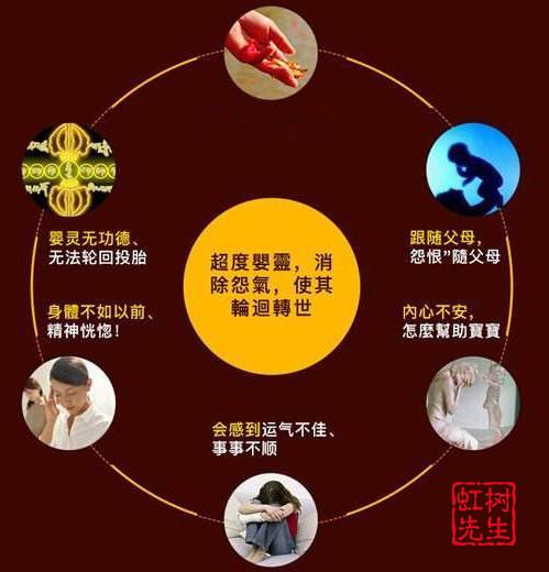 子女运偏差是什么意思