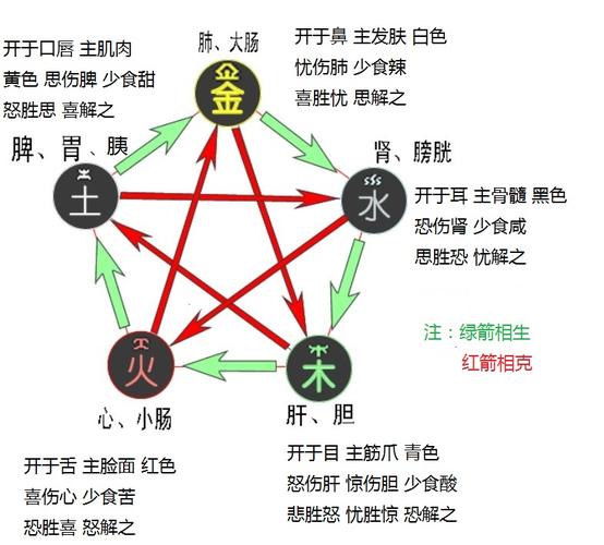 减肥中的风水小常识