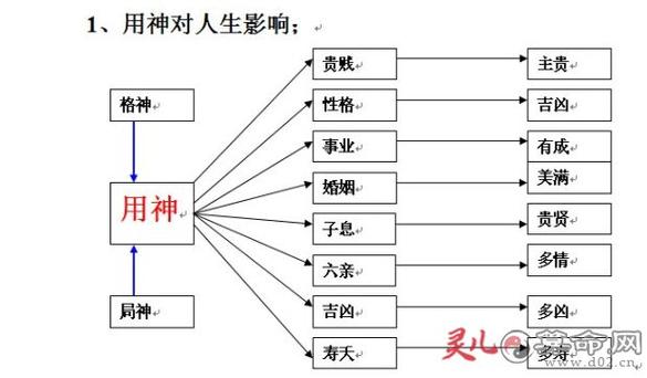 辛金生于辰月取用神是啥