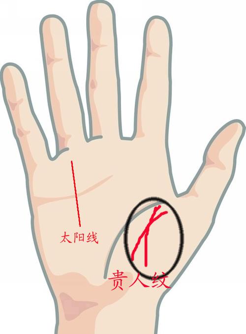 手相贵人线 手相贵人线多条