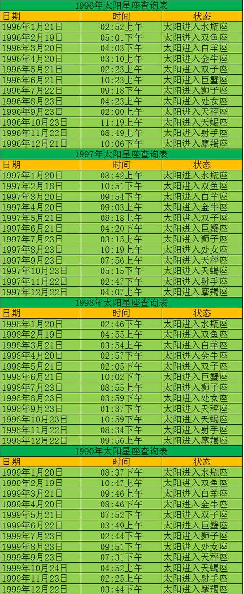 1996年5月21日是什么星座