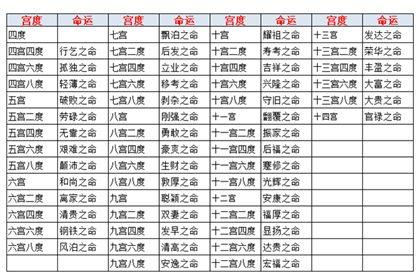 鬼谷子称骨算命法4两2