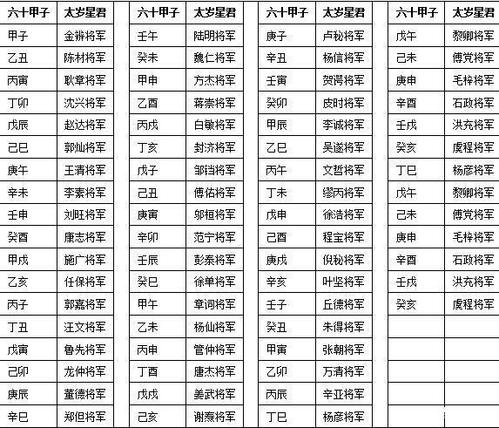 命理解说:如何拜祭六十甲子太岁