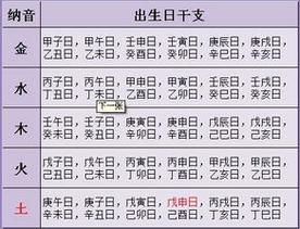 如何化解命运?