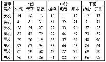 男女八字匹配度测试