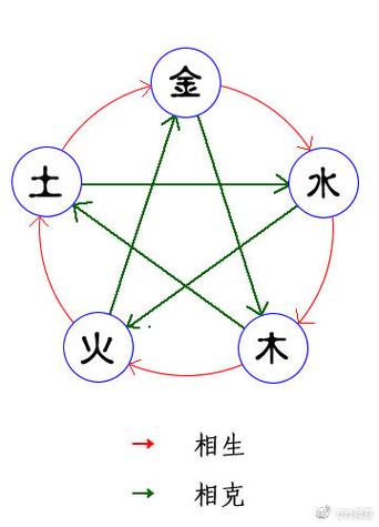 命相学 怎么查自己是什么命水火金木土
