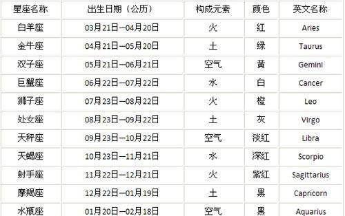 1987年6月19星座是什么