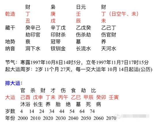 八字贵命是什么意思