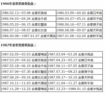 金星星座查询 金星星座查询对照表