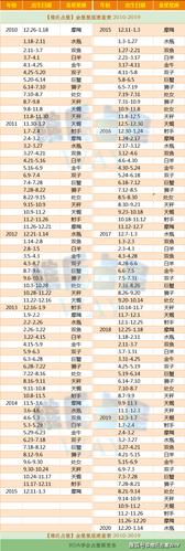 金星星座准确计算