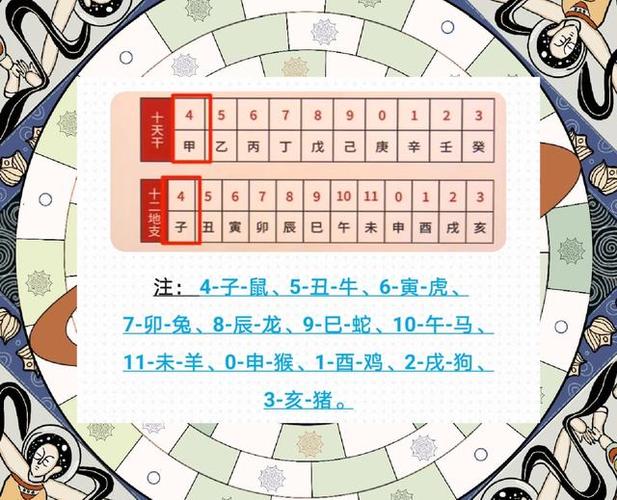 龙年十二生肖四星级财运排行