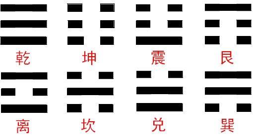 梅花易数自学能成吗