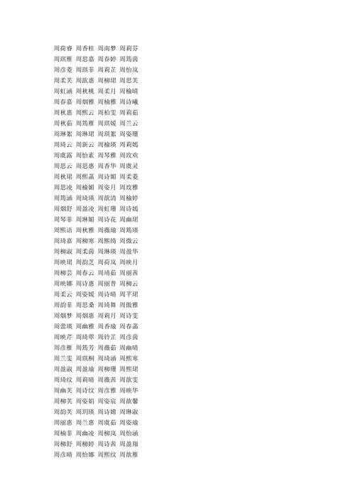 2021年周姓带口字旁女孩名字有哪些