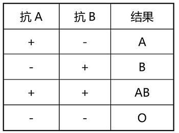 四大血型谁的气场最强?A和B就是两个极端