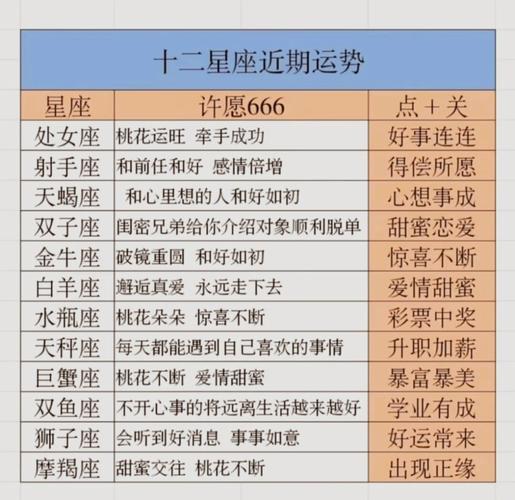 12星座年度运势大曝光