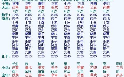 八字喜用神七杀命运