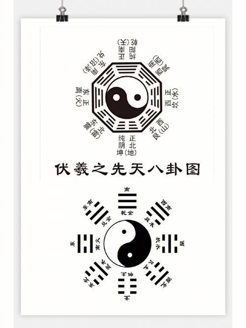 易经先天八卦排列顺序大有学问