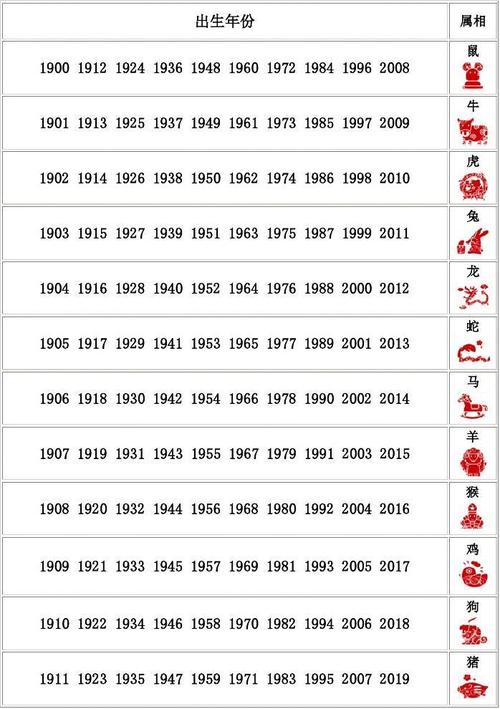 十二生肖出生年份表