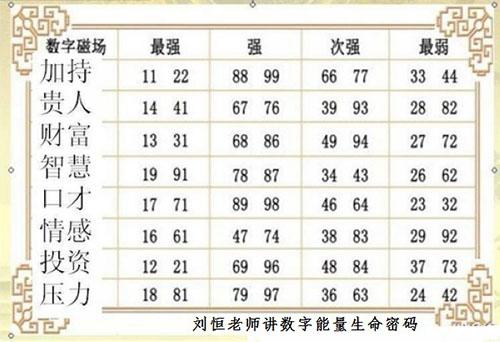 刘恒注解数字能量,数字密码九星起源