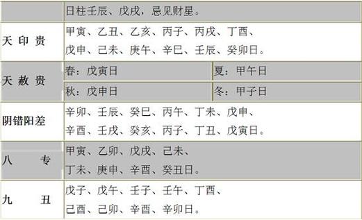 德令哈算命最准的在哪_八字中天赦日是什么意思