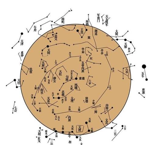 紫微斗数,三台、八座星详解