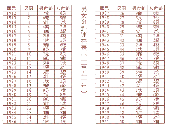 女命八字看房产